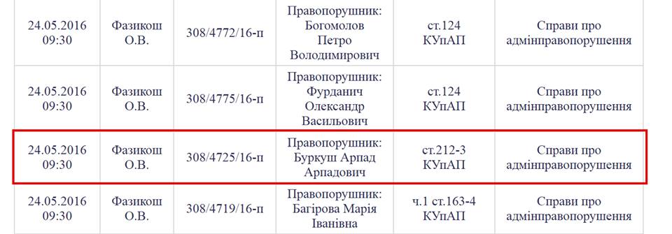 уповноважена